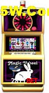 Slot Games 2877Bet